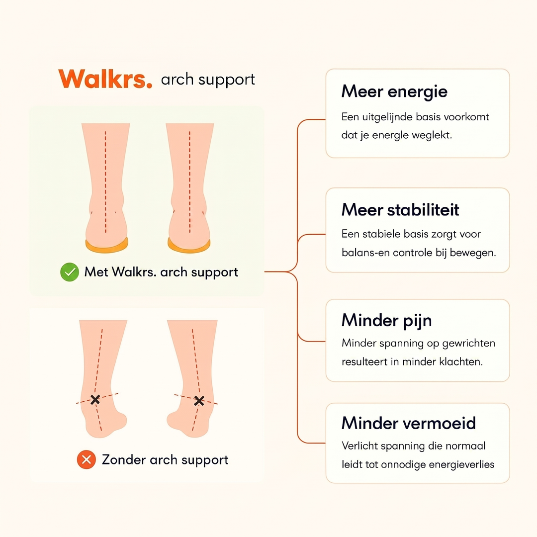 Walkrs® - Massage inlegzolen