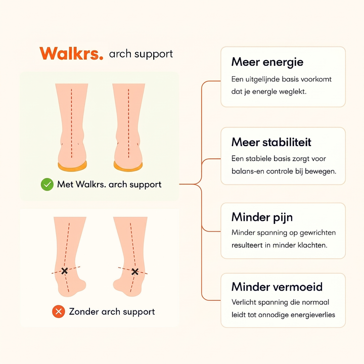 Walkrs® - Massage inlegzolen